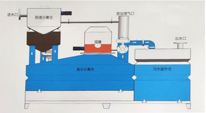 LBGW一體化隔油提升設(shè)備_LBGW一體化隔油提升設(shè)備廠家